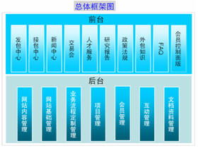 上海互聯(lián)網(wǎng)軟件集團的專業(yè)軟件外包服務(wù)