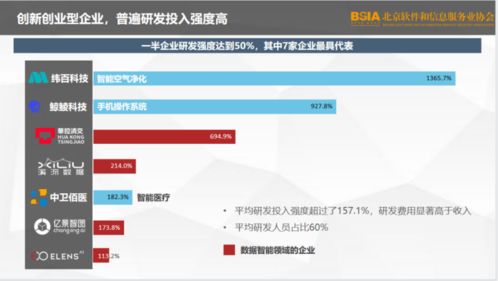 2021北京軟件企業(yè)核心競爭力評價報告發(fā)布，軟件外包服務(wù)領(lǐng)域表現(xiàn)突出