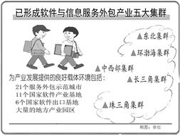推動我國軟件外包業(yè)再上新臺階 聚焦軟件開發(fā)創(chuàng)新與升級