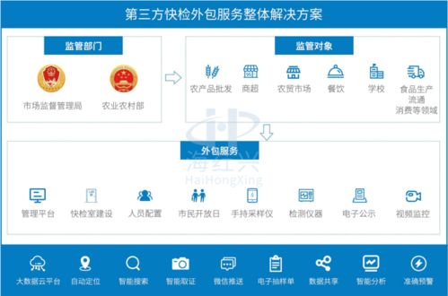 科技賦能，守護舌尖安全 軟件技術在科學檢測與食品安全中的融合應用